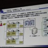 日本郵政グループ「お問い合わせ対応システム」の画像