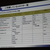 SaaSWareDataLoaderのコネクタ一覧の画像