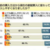 ケータイの割賦購入に関する意識調査の画像