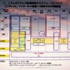 　総務省およびインターネットとテレコム関連の13業界団体は5日、「IPv4アドレス枯渇対応タスクフォース」を発足した。早ければ、2011年にもIPv4アドレスの配分ができなくなるとの予測から、IPv6の利用を促進する。の画像