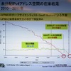 　総務省およびインターネットとテレコム関連の13業界団体は5日、「IPv4アドレス枯渇対応タスクフォース」を発足した。早ければ、2011年にもIPv4アドレスの配分ができなくなるとの予測から、IPv6の利用を促進する。の画像