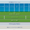 PGP 暗号化アプリケーションの画像
