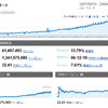 運営開始からのトラフィック分析（Google Analytics）の画像