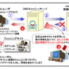 DNS キャッシュポイズニングの概要の画像