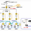 学校のシステム構成（イメージ図）の画像