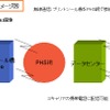 通信ネットワーク概念図：撮影した画像を自分の携帯電話に送信もできる。連動サイトが開設されればプロモーション効果も上がるの画像