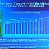 　インテルは16日、ハイエンドサーバ向けのCPU「インテル Xeon プロセッサ 7400番台」（開発コード：Dunnington）を発表した。7モデルを用意し、コアは6つまたは4つ、動作周波数は2.66GHzから2.13GHz、3次キャッシュは8Mバイトから16Mバイトとなっている。の画像
