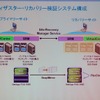 　インテルは16日、ハイエンドサーバ向けのCPU「インテル Xeon プロセッサ 7400番台」（開発コード：Dunnington）を発表した。7モデルを用意し、コアは6つまたは4つ、動作周波数は2.66GHzから2.13GHz、3次キャッシュは8Mバイトから16Mバイトとなっている。の画像