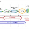 料金構成図の画像