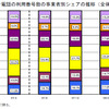 IP電話の利用番号数の事業別シェア推移グラフ（全体）の画像