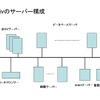 pixivサーバー群構成概要図：pixivポリシーの具現の画像