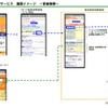 専門検索サービス画面イメージ 〜音楽検索〜の画像