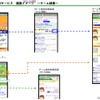 専門検索サービス画面イメージ 〜ゲーム検索〜の画像