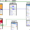 専門検索サービス画面イメージ 〜動画検索〜の画像