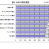 NGNの普及要因の画像