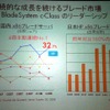 HPのブレードサーバシェアの画像