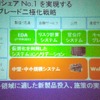 HPのブレード戦略の画像