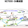 「NC7000-3A」の概要の画像