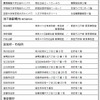 回収箱の設置場所の画像