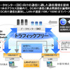 トラフィックフリー機能の画像