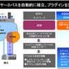 プラグイン機能の画像