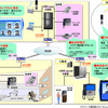 「Netcommunity SYSTEM αNX」＋フレッツ 光ネクストで変わるオフィスのイメージの画像