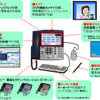 アドバンスト電話機の特長の画像
