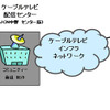 実験電波の送信イメージの画像