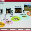 　携帯電話は、「LTE」（3.9G）で光ファイバー並みの通信速度となる。この高速通信で携帯電話はどう変わるのだろうか。CEATEC JAPAN 2008のキーノートスピーチ「ケータイの今とこれから」にて、NTTドコモ代表取締役副社長の辻村清行氏が1つの方向性を示した。の画像