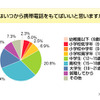 調査結果の画像