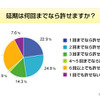 調査結果の画像
