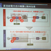 直流給電方式の消費電力：1回の変換で約10％のロスの画像