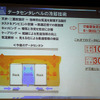 今後のデータセンタの冷却技術の画像