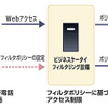 ビジネスケータイフィルタリングサービスの画像