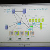 ユニファイドファブリックのシステム構成図。検証トライアルに参加した各ベンダーの機器が使用されているの画像