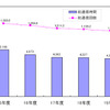 年度別総通信回数と総通信時間の画像