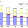 国内通信の通信時間の画像