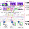 仮想化デスクトップ環境配信のサービス化イメージ図の画像