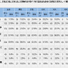 電波が無いときに、どのようなことをしたことがありますか？当てはまるもの全てお答えください。＜複数回答＞（n=474）の画像