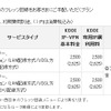 プランF追加品目の画像