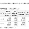 with F+ 追加品目の画像