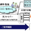 マネージドWDMサービスの概要の画像