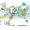 課題解決を支援するソリューションの画像