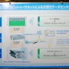 VMwareを仮想化環境に採用した場合のストレージネットワークの移り変わり。4Gのファイバーチャネル、ギガビットイーサなどで高速化を行ってきたが、ストレージの大容量化や仮想化環境の増大により帯域が不足している。そのため10ギガビットイーサが必要となるの画像