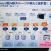 　「ITpro EXPO 2008 Autumn」のアイシロン・システムズのブースでは、10ギガビットイーサポートを搭載したストレージアクセラレータ「Isilon IQ Accelerator-x」のデモンストレーションを行っている。の画像