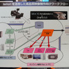 Isilon IQ Accelerator-xを活用したオンライン映像編集の概念図。これまでのハイビジョン映像の編集は、ローカルのディスクに保存してから行っていた。しかし、ストレージと10ギガビットイーサで接続することで、オンラインでの編集が可能になったの画像