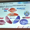 帳票、入力、集計の3種類をSaaSで展開するの画像