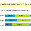 ストリートビューに関する意識調査の画像