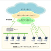 エンタープライズダイアルアップIPサービス概要図の画像