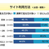携帯サイト利用に関する意識調査の画像